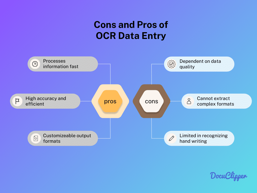 pros and cons of ocr data entry infographic