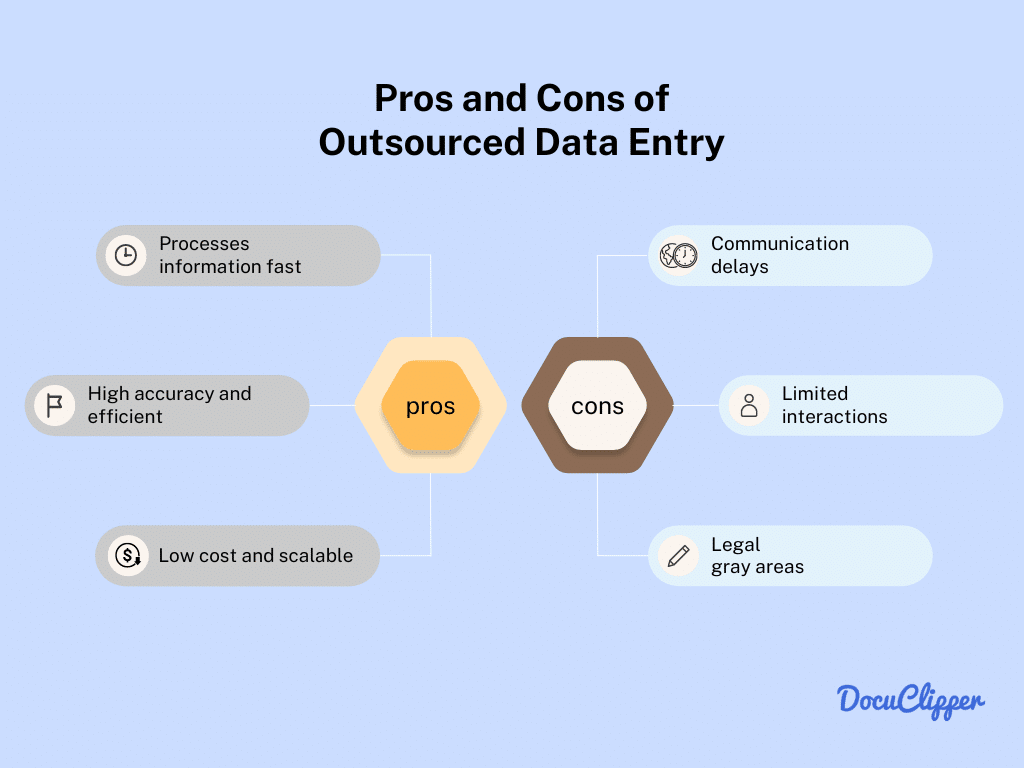 pros and cons of outsourced data entry