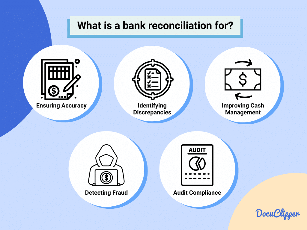 purpose of bank reconciliation