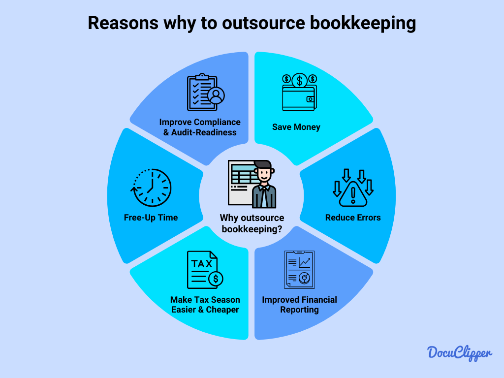 reasons why to outsourced bookkeeping