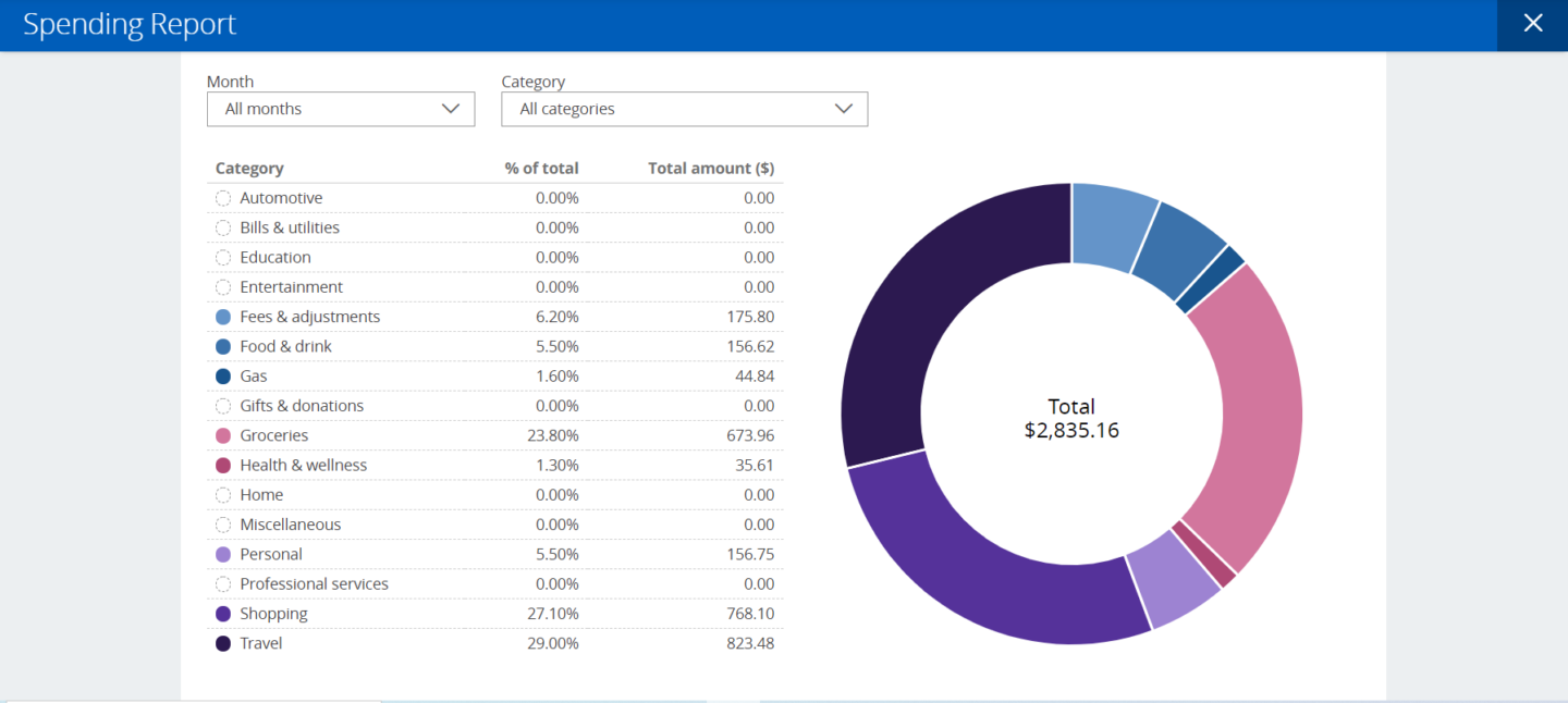 spending by category banking categorizing transactions