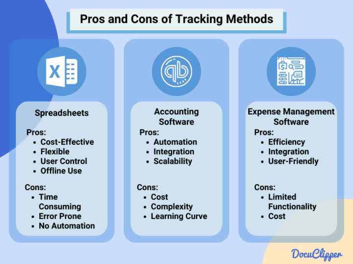 How to Keep Track of Business Expenses: Best Practices