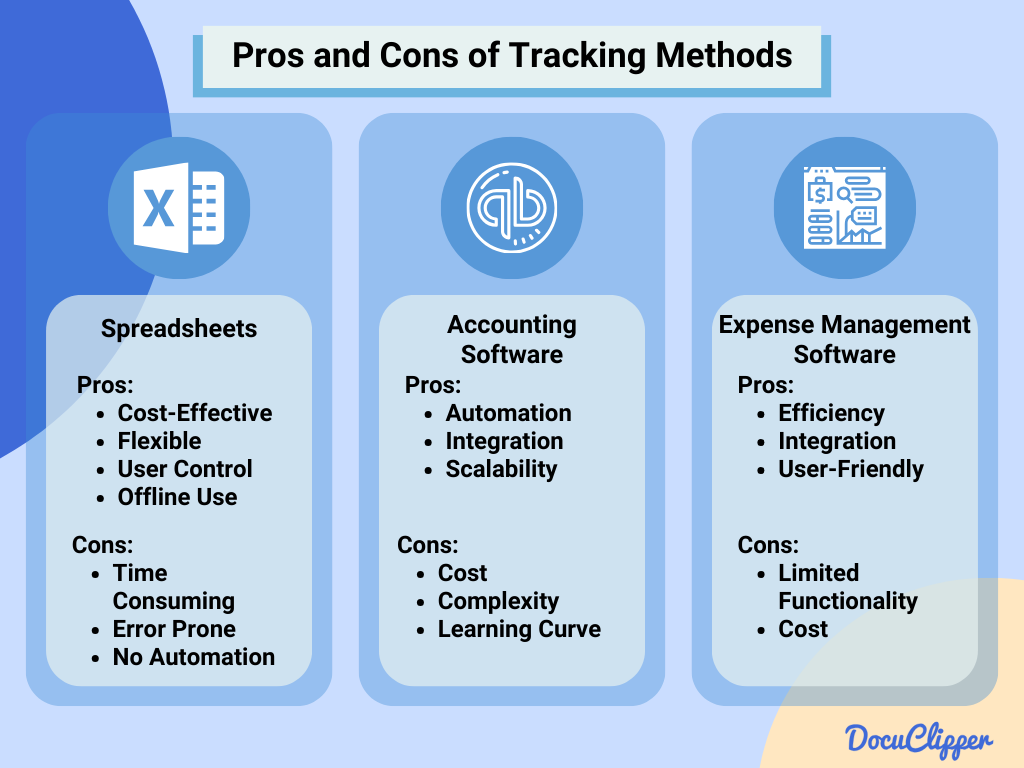 tracking expense methods pros and cons