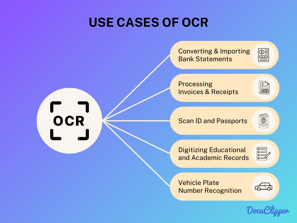 use cases of ocr infographic