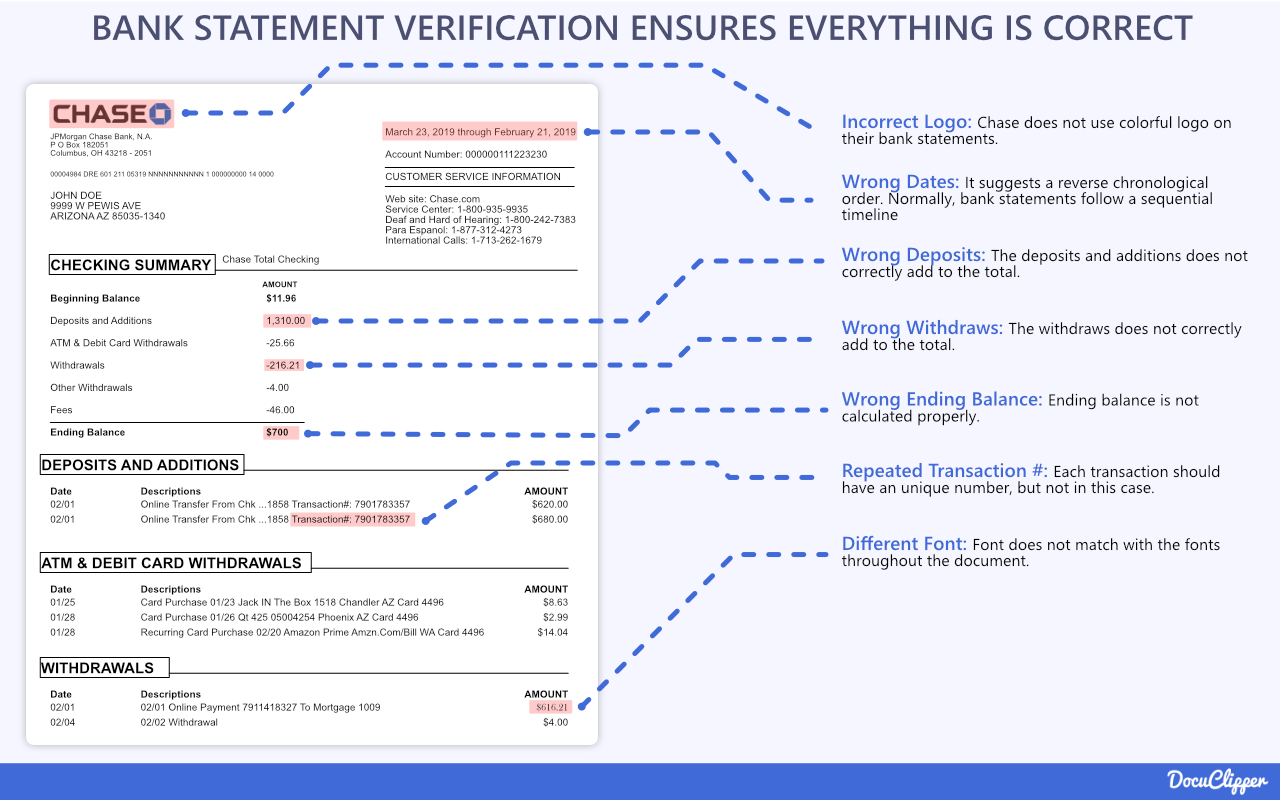 what is bank statement verification