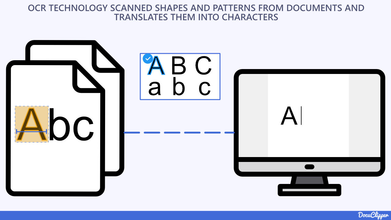 what is ocr technology